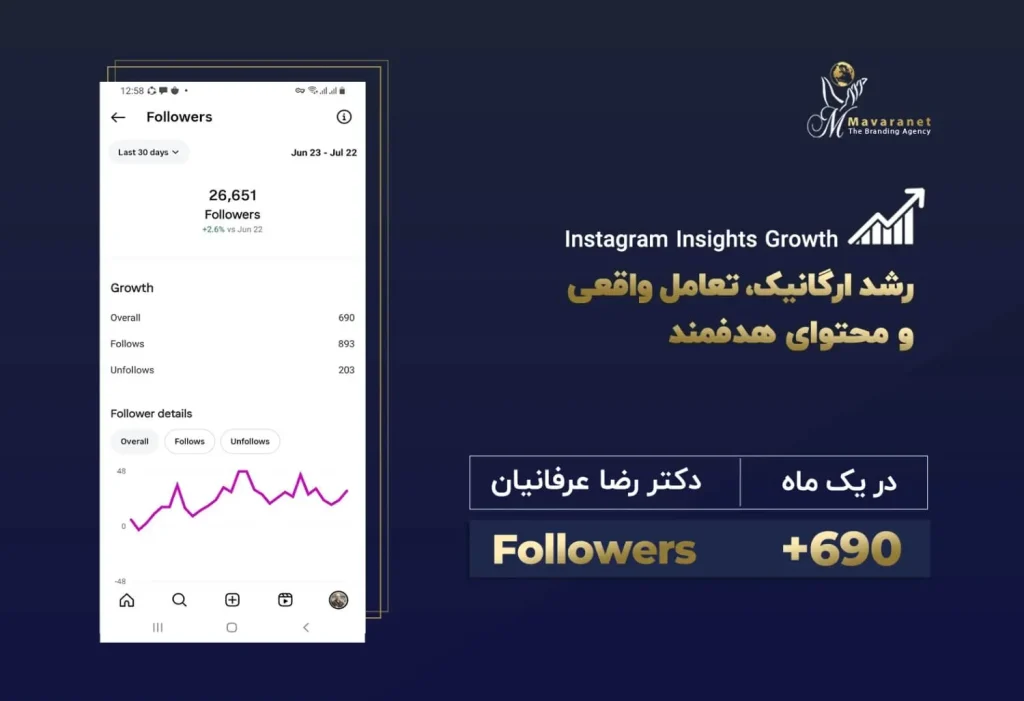رشد پیج اینستاگرام توسط تیم متخصص ماورانت