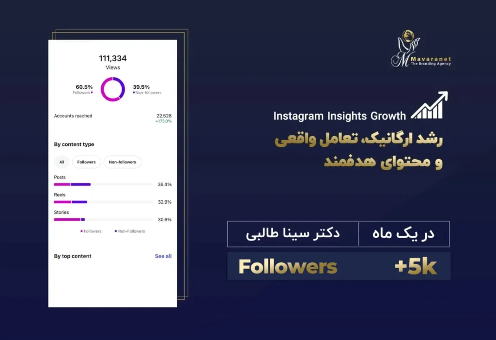 رشد پیج اینستاگرام توسط تیم متخصص ماورانت