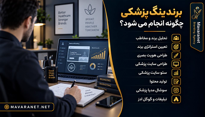 اینفوگرافیک مراحل برندینگ پزشکی شامل تحلیل برند، استراتژی برند، طراحی هویت بصری، سئو سایت پزشکی و بازاریابی دیجیتال