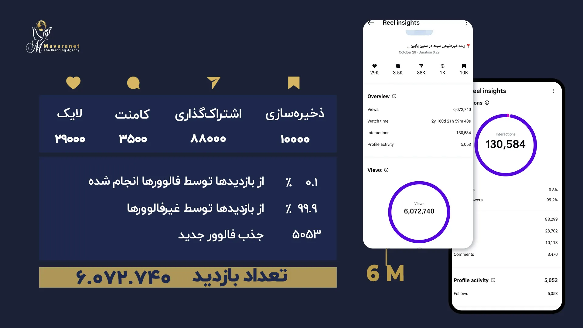پست ویو میلیونی دکتر رضایی توسط ماورانت