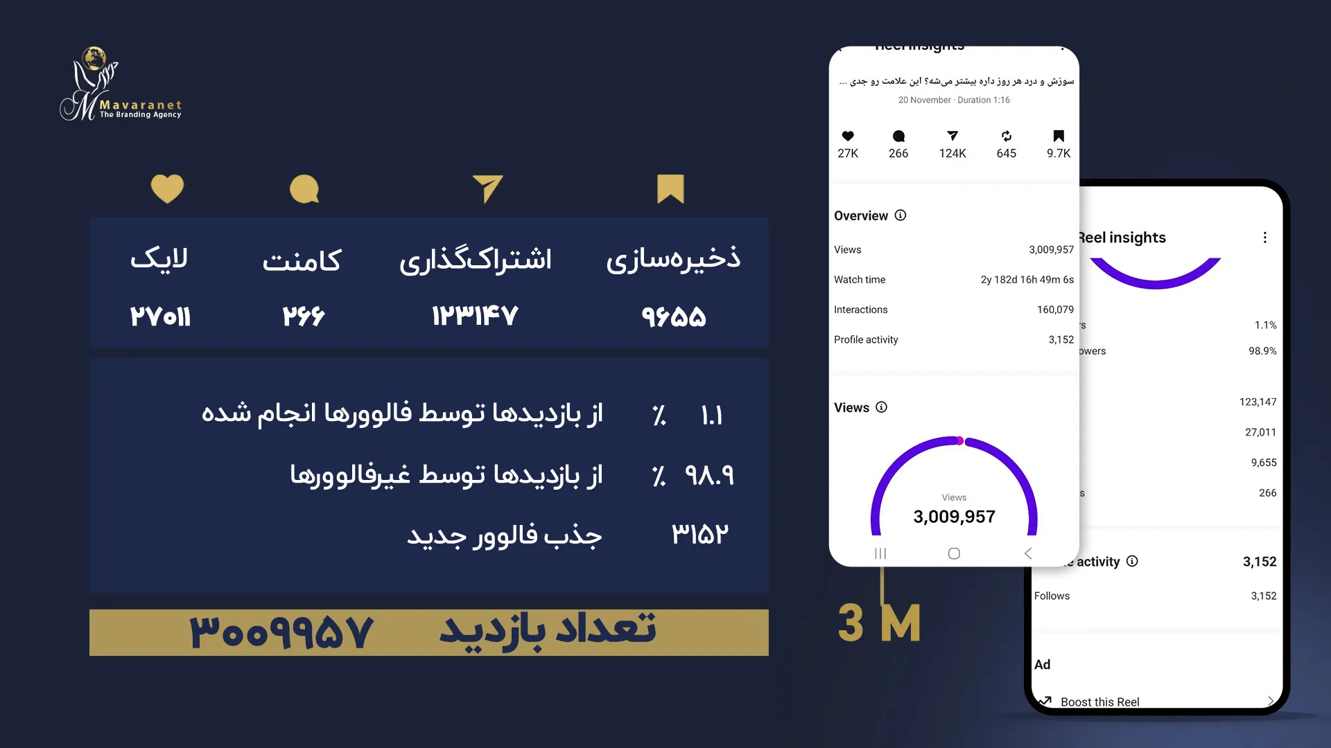 تجربه مجدد ویو میلیونی پست اینستاگرامی پزشکان توسط ماورانت