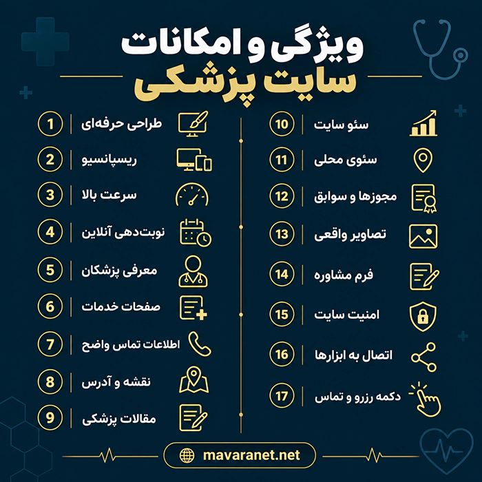 اینفوگرافیک از ویژگی و امکانات سایت پزشکی