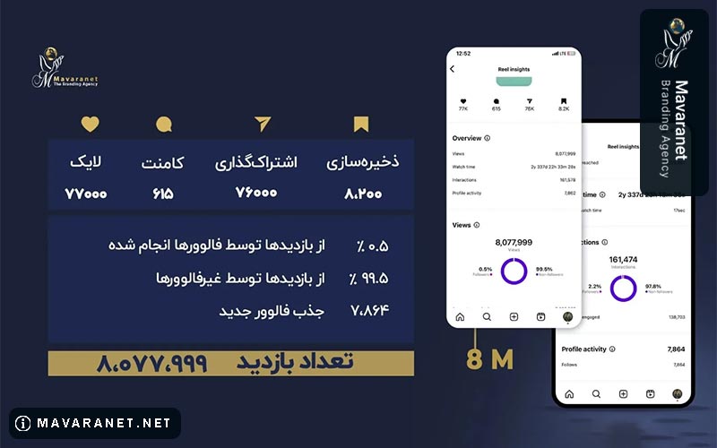 نمونه تعامل بیماران با پیج اینستاگرام پزشکی که توسط ماورانت انجام شده است