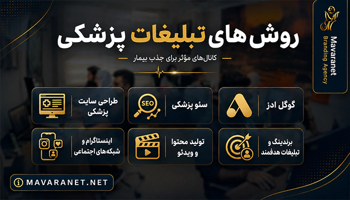 روشهای تبلیغات پزشکی شامل سئو، طراحی سایت، گوگل ادز و شبکههای اجتماعی