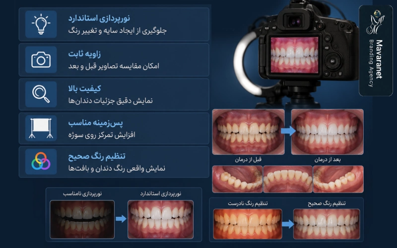 عکاسی از دندانپزشکان