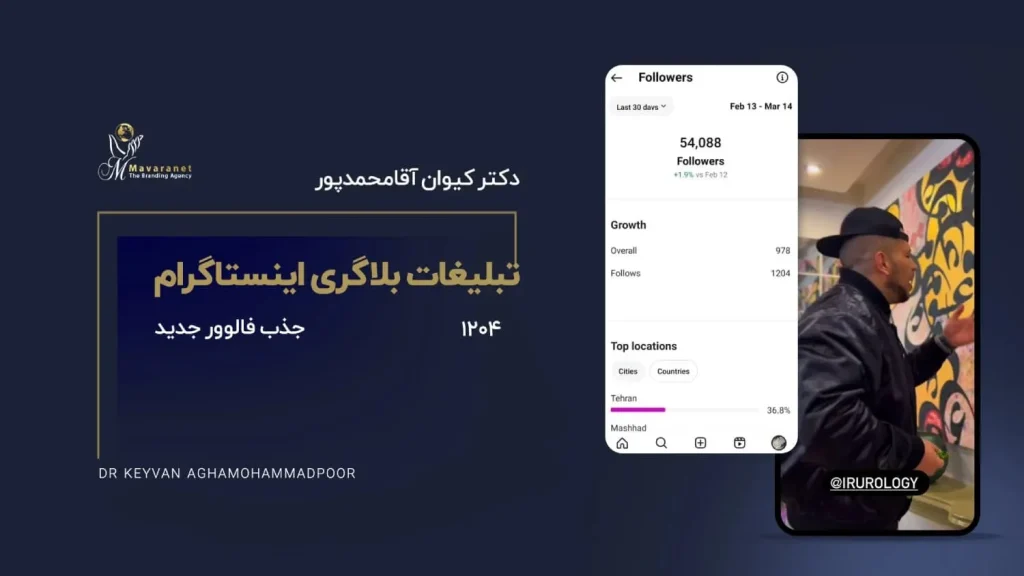 نموه تبلیغات اینفلوئنسری توسط ماورانت