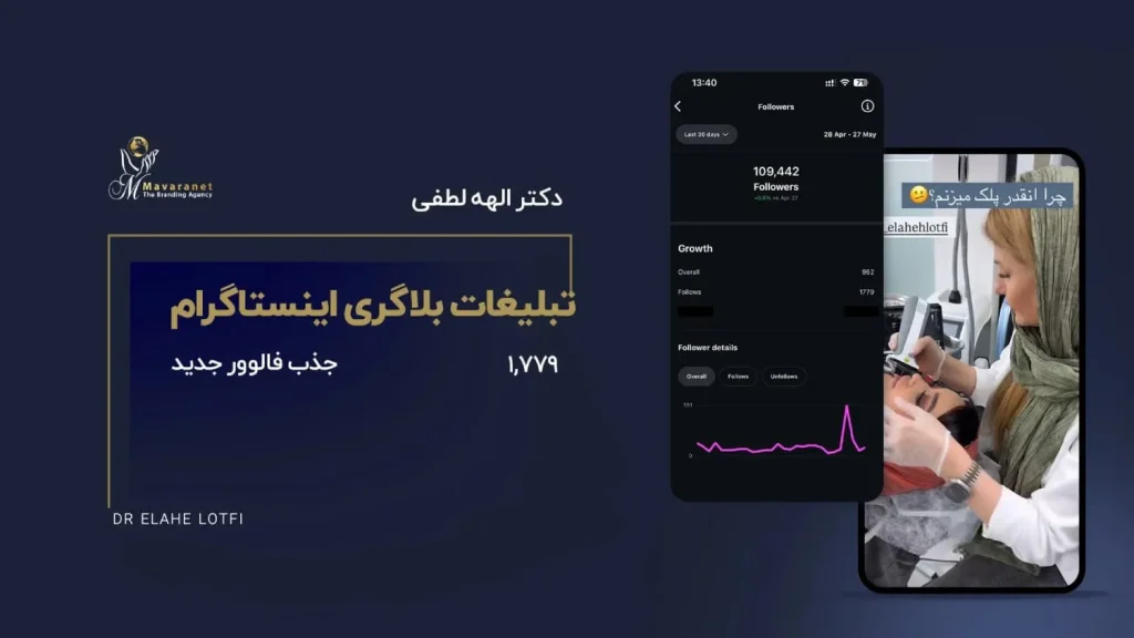 نموه تبلیغات اینفلوئنسری توسط ماورانت